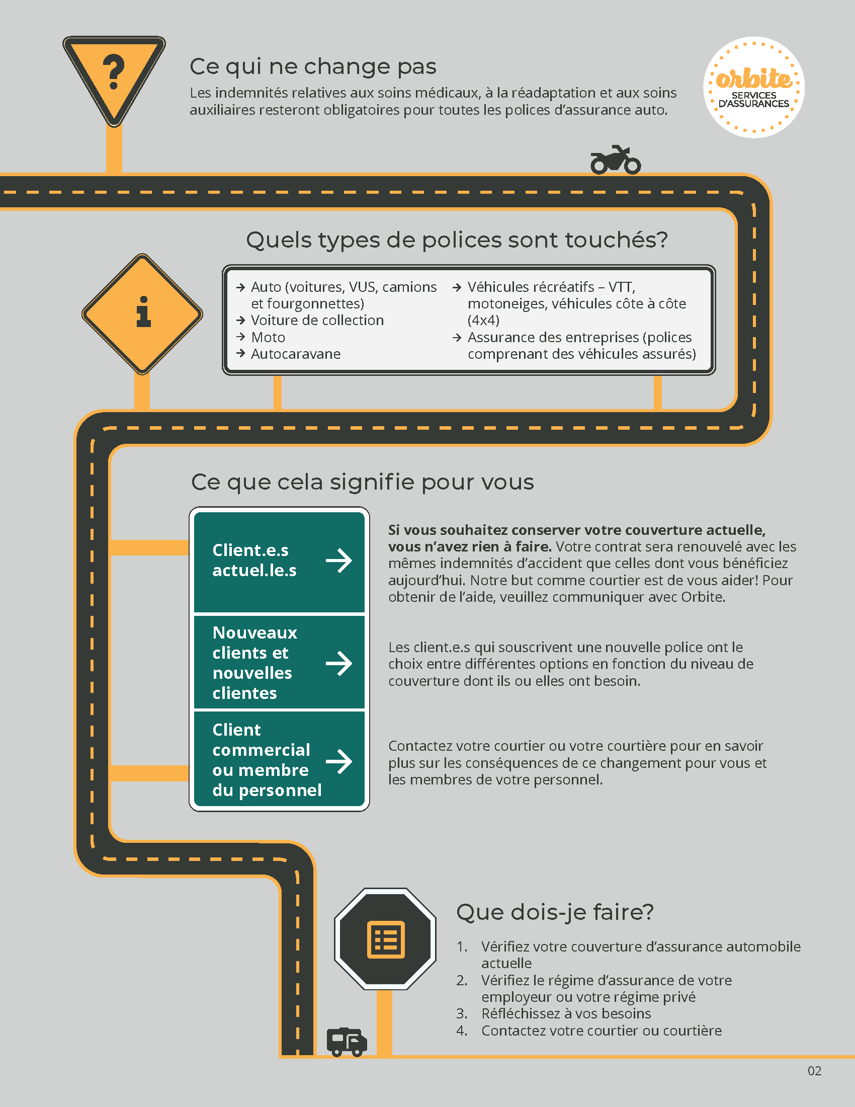 Les indemnités d’accident de l’Ontario l’infographie